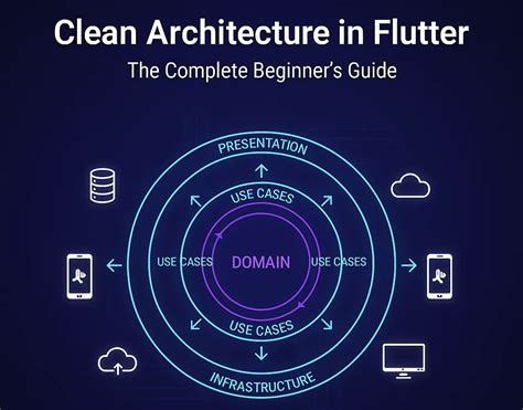 Image result for REST API in Flutter