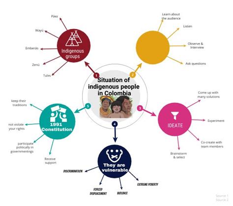 Strategy Mind Map 的图像结果