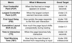 Page Speed Optimization - Landing Page Design and Conversion Rate ...