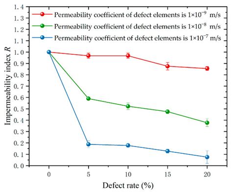 Sustainability | Special Issue : Civil and Hydraulic Engineering Safety