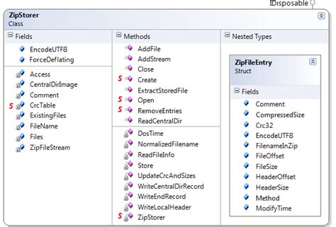 Image result for Java File