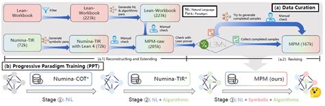Mind Map LLM 的图像结果