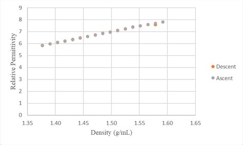 Image result for Relative Permittivity