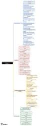 Mind Map: General Defences and Tort of Negligence - Law for UGC NET PDF ...