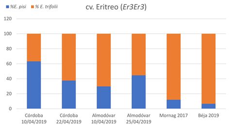 Development of Quantitative Real-Time PCR Assays to Quantify Erysiphe ...