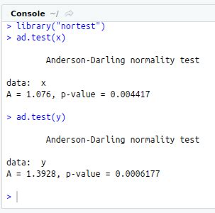 Non-Parametric Hypothesis testing implemented in R Data Science|S-Logix