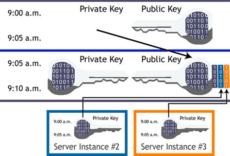 Encryption Decryption 的图像结果