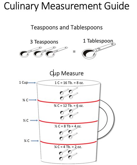 Worksheet Cooking Measurement 的图像结果
