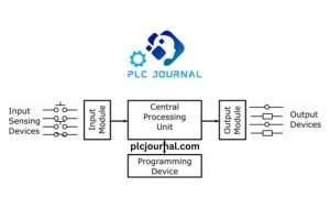 Image result for Click plc Tutorial with Input Module