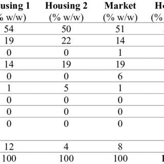 Image result for Waste Components