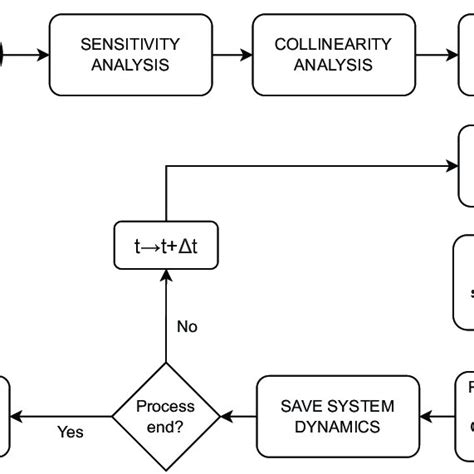 Image result for Calibration Process