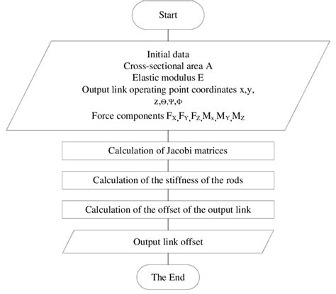 Algorithm Error 的图像结果