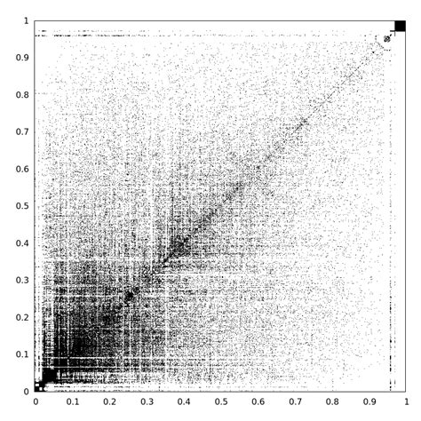 Image result for Randomizing Host Order