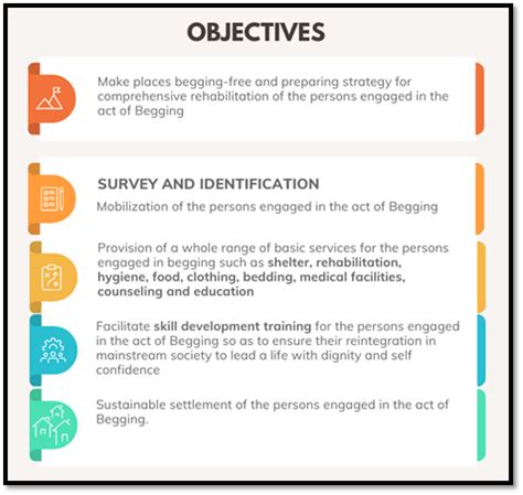 Press Note Details: Press Information Bureau