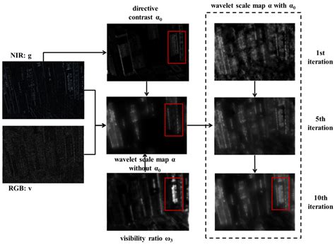 Multi-Spectral Fusion and Denoising of Color and Near-Infrared Images ...