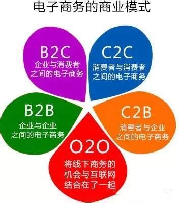 b2b2c和o2o分别是什么意思？有什么区别？_产品知识库_汉潮电商学院讲解