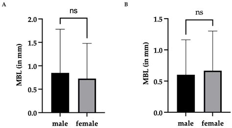 Effect of the Lateral Bone Augmentation Procedure in Correcting Peri ...