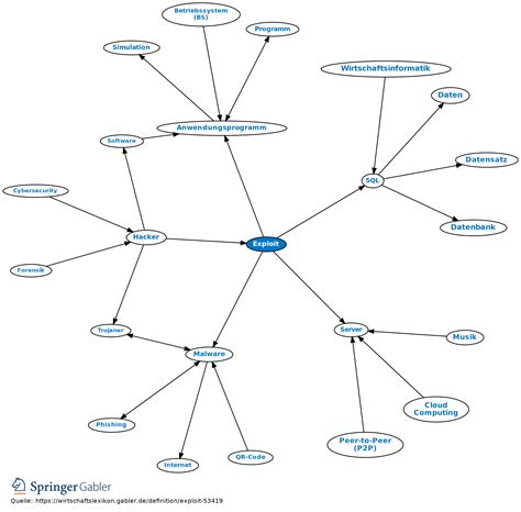 Image result for Exploiting Meaning