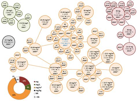Systematic Review of Variations in Hyperthermic Intraperitoneal ...