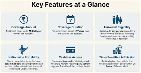 Cashless Treatment Scheme Explained: UPSC Current Affairs