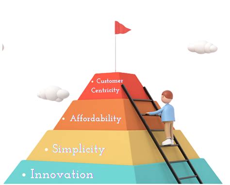 Comprehensive Marketing Solutions | WhatsApp, POS Systems, Digital ...