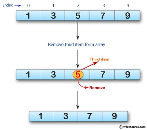 Image result for Array Index Python
