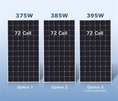 A Guide o Choose Right Solar Panels for your home – Bluebird Solar