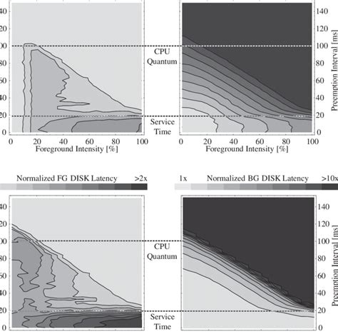 Image result for Random Access Disk