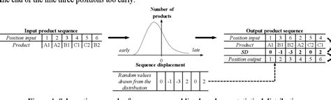 Mixed Model Sequence Layout 的图像结果