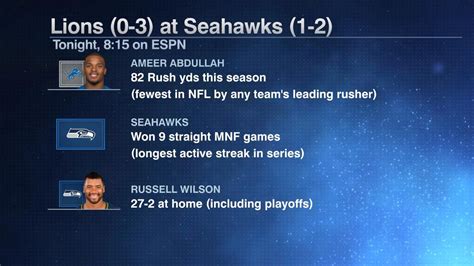 Lions (0-3) at Seahawks (1-2) - ESPN