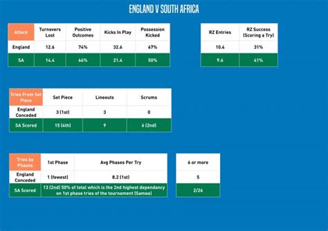 Springboks Match Analysis 的图像结果