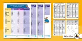 Palabras con X en español: nombres, ciudades, adjetivos...