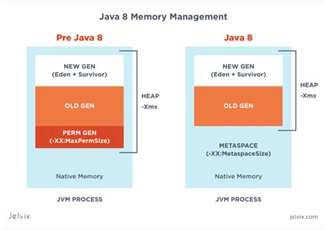 Image result for Java Runtime Memory