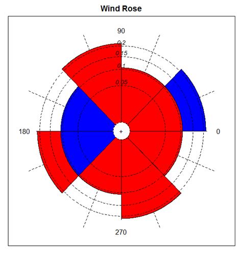 Circular Histogram 的图像结果