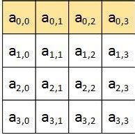 Image result for Bit Revwesla Permutation Python