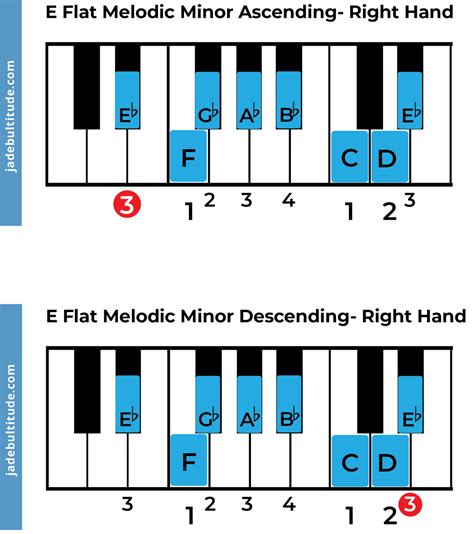 The E Flat Melodic Minor Scale: A Music Theory Guide