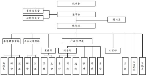 Class Inheritance Java Processing 的图像结果