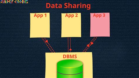 Database Basics 的图像结果