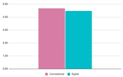 Smile Design and Treatment Planning—Conventional versus Digital—A Pilot ...
