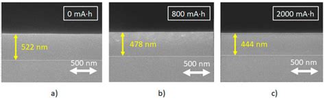 Materials | Special Issue : DLC (Diamond-Like Carbon) Film Formation ...