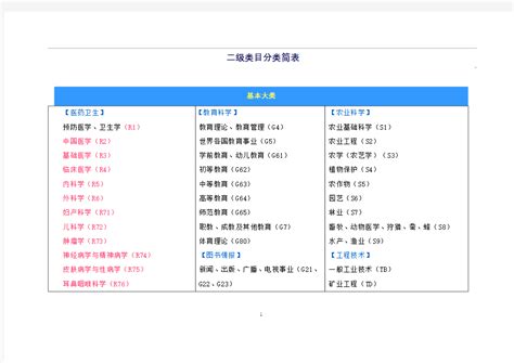 书店的图书共有什么分类_百度知道