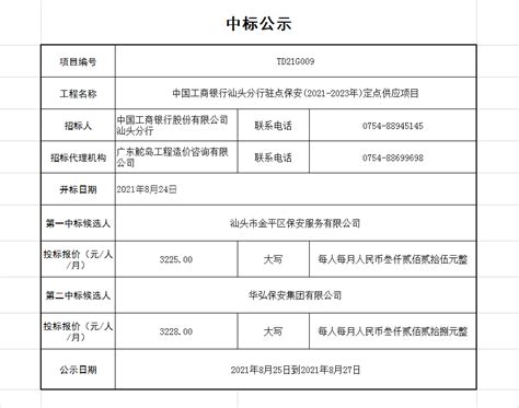中国工商银行汕头分行驻点保安(2021-2023年)定点供应项目中标公示 - 广东鮀岛工程造价咨询有限公司