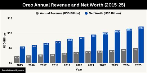 Who Owns Oreo: Ownership Breakdown – Brands Owned By