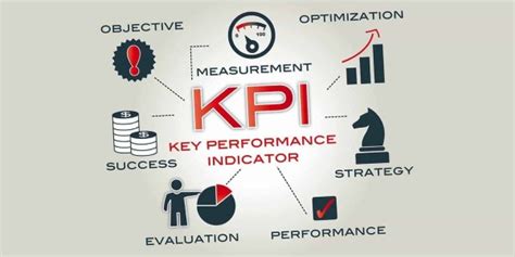 Key Performance Indicators 的图像结果