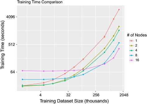 Large Model Training Performance Graph Visualization 的图像结果