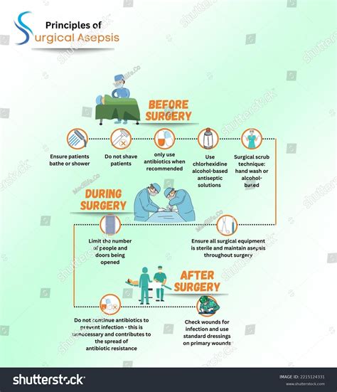Principles Surgical Asepsis What Consider Pre Stock Illustration ...