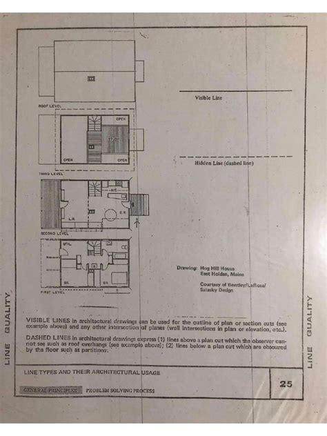 Image result for Property Line LineType