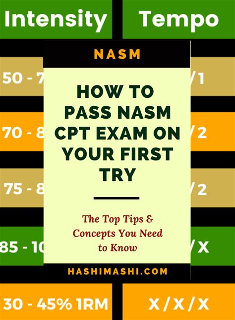 Image result for NASM Study Guide