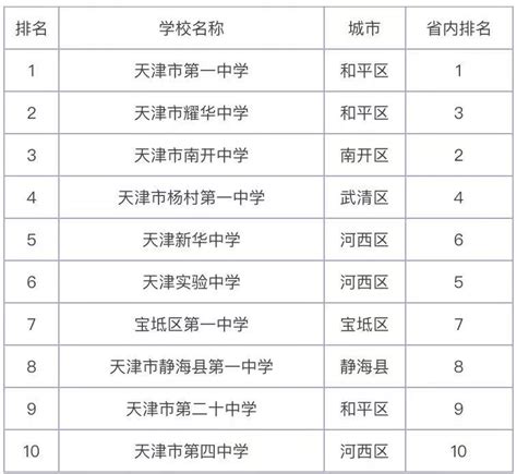 南京初中升学率一览表(南京初中升学率，看看你家孩子所在学校排几？)