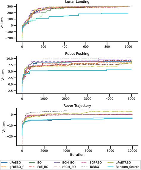 Optimization and Optimal Control 的图像结果